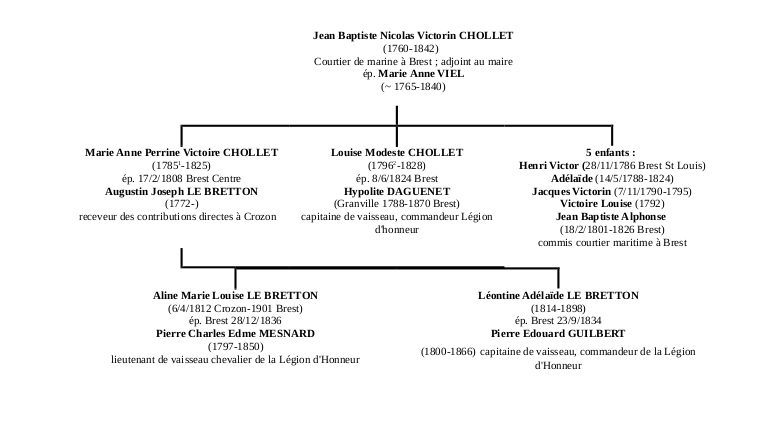 tableau 3 Chollet