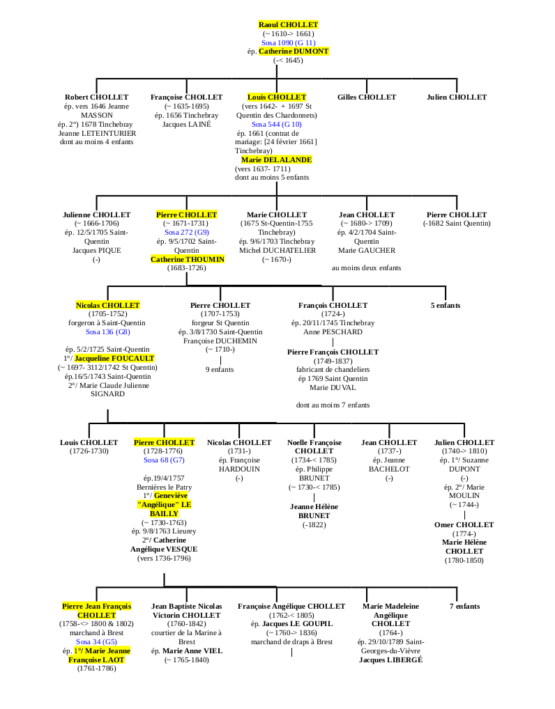 tableau 2 Chollet